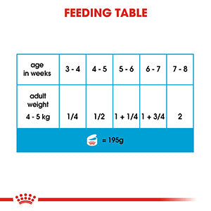 Royal Canin Starter Mother and Babydog Wet Adult Dog and Puppy Food 12x195g Cans